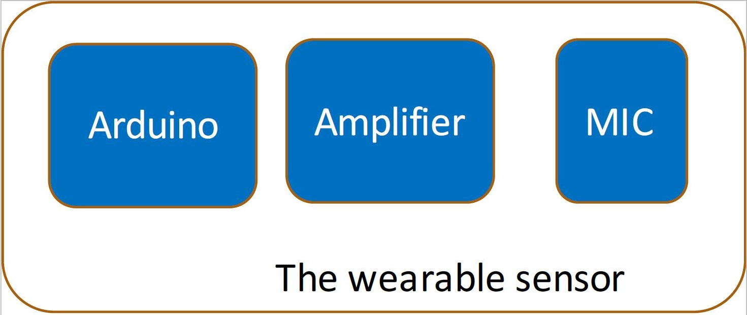 Sensor Block Diagram